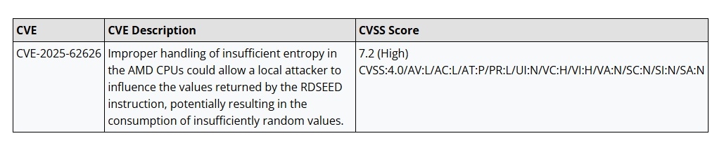 Vulnerabilite AMD Zen 5 RDSEED