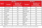 Vulnerabilites-trend-micro-q3