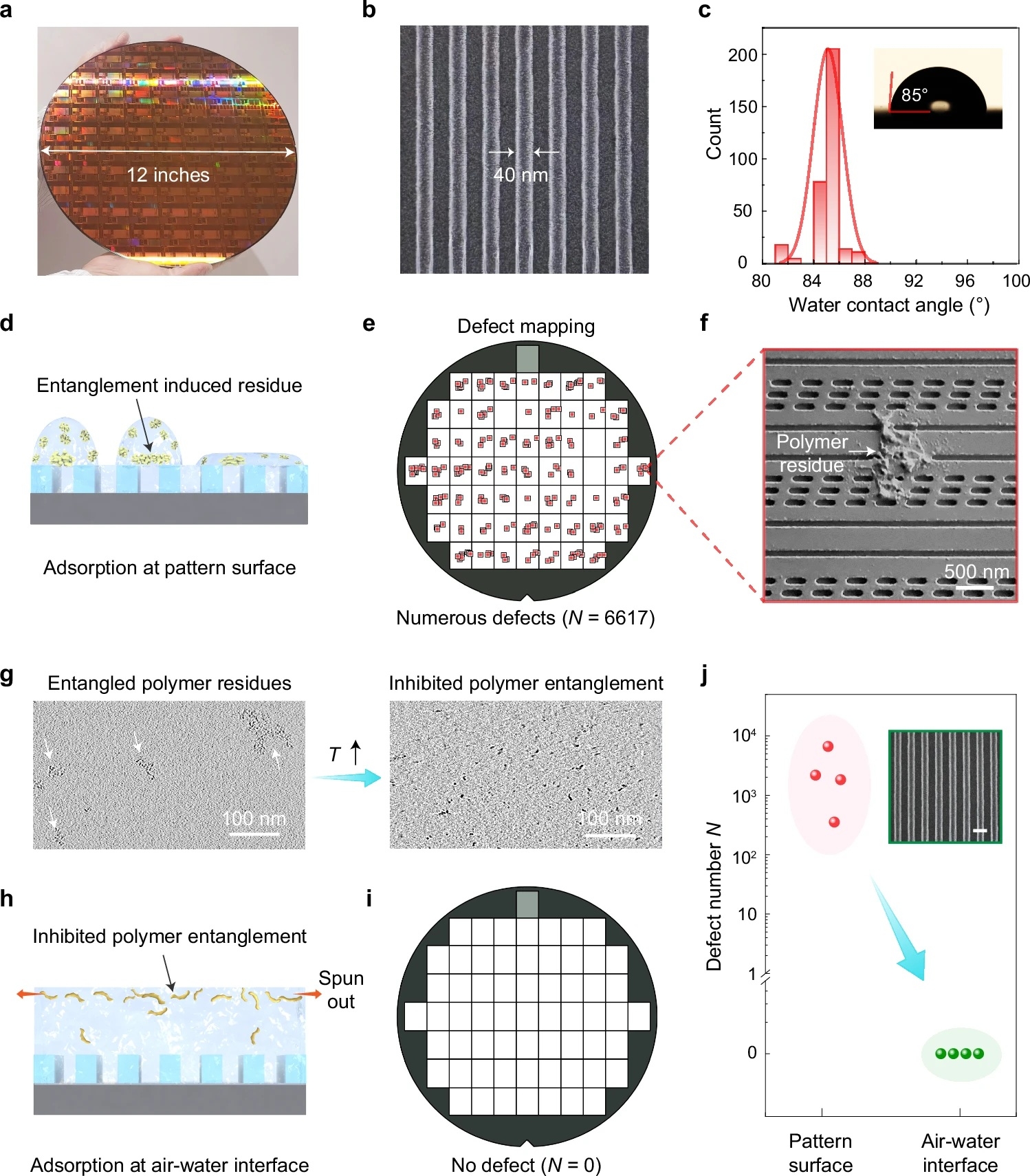 wafer production correction defaut resine