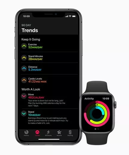 watchos-6-iphone-activity-trends