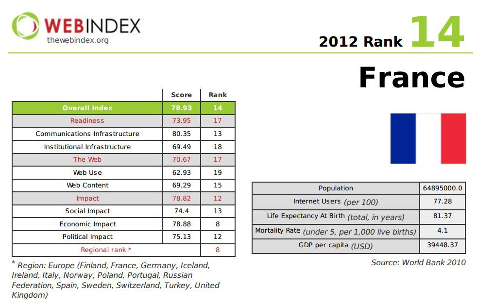 Web-Index-France
