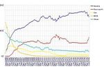 WebSurvey 06-06 (Small)