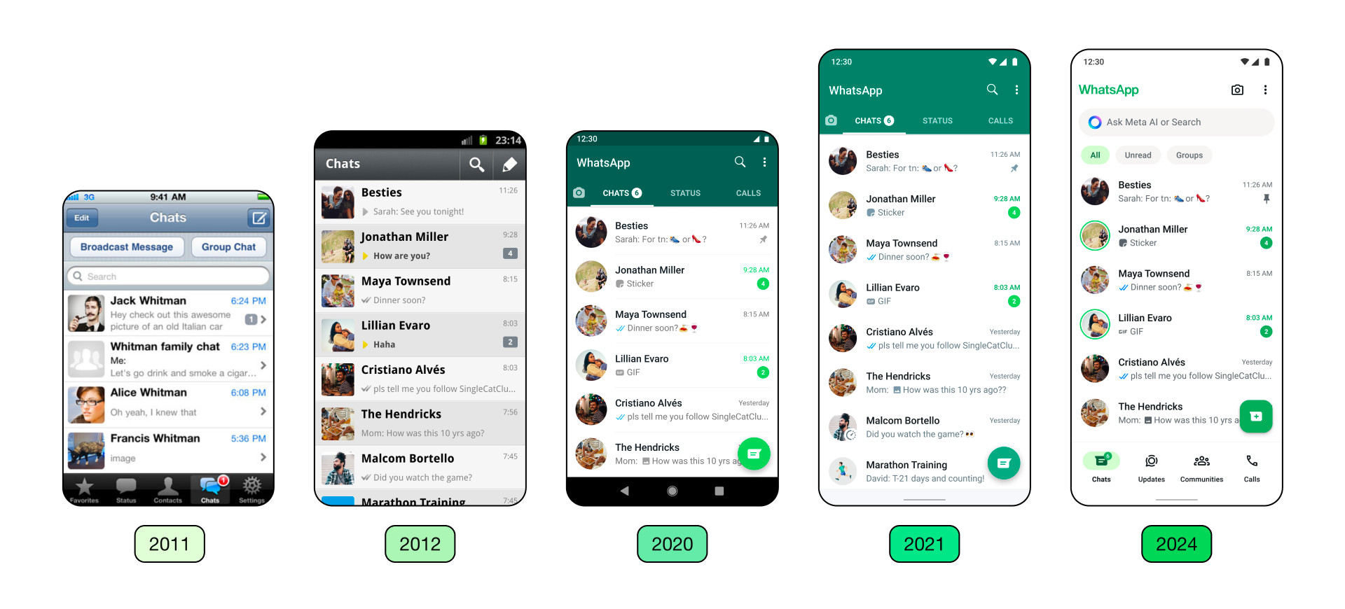 whatsapp-evolution-interface