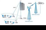 Wimax