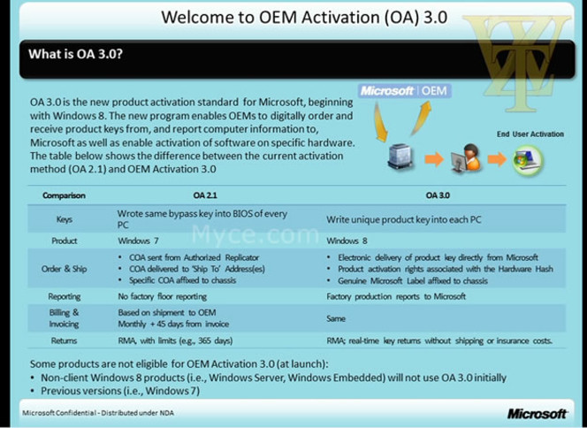 win8-oem-activation-1