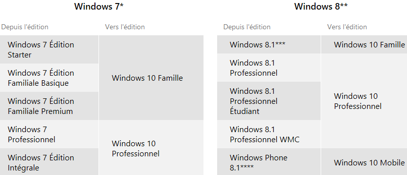 Windows-10-mise-jour