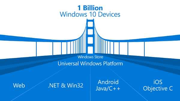 Windows-10-plateforme-universelle