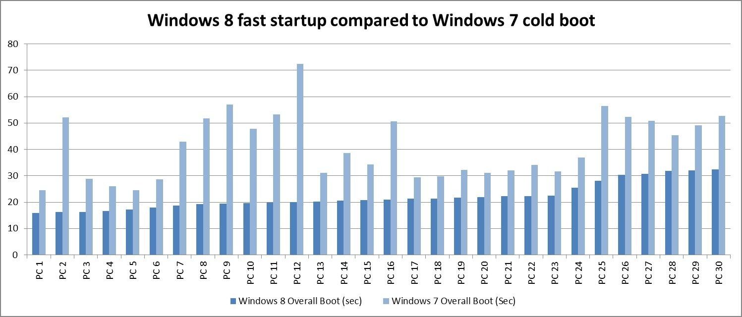 Windows-7_8-boot