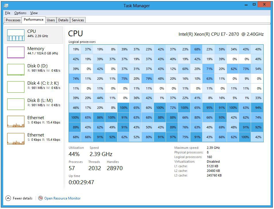Windows-8-historique-usage-CPU-160-processeurs