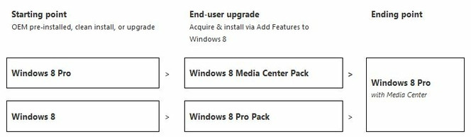 Windows-8-media-center-pack