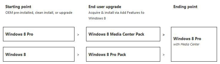 Windows-8-media-center-pack
