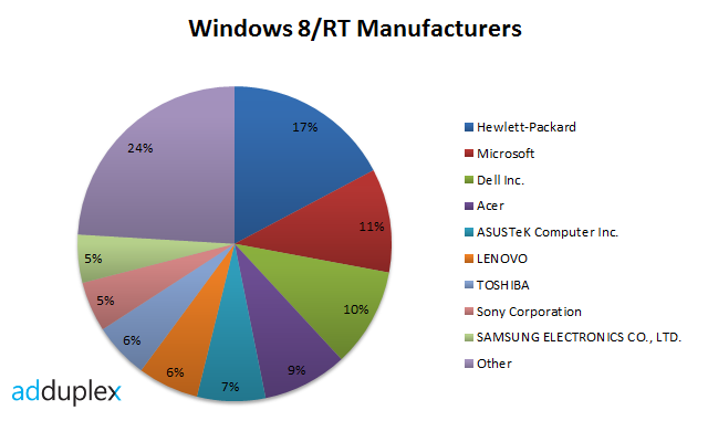 windows-8-rt-brands-GNT