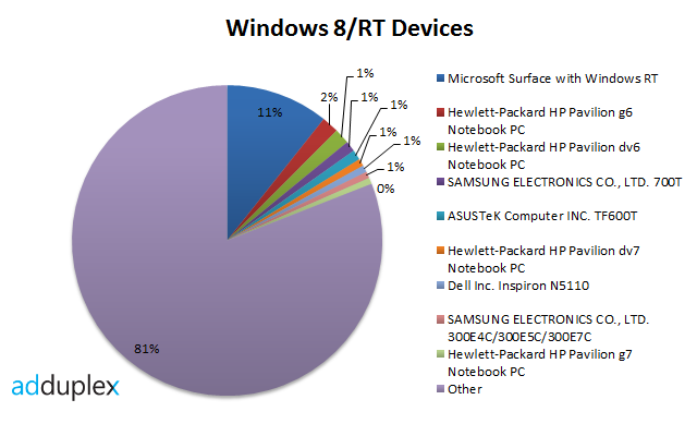 windows-8-rt-devices-GNT