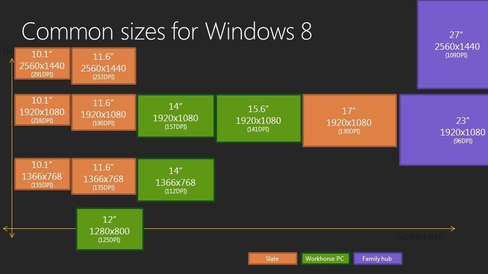 Windows-8-tailles-ecran-communes