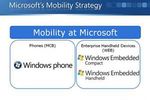 Windows Embedded Handheld