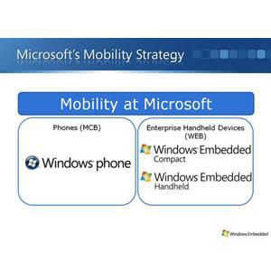 Windows Embedded Handheld