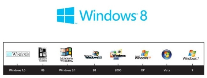 Windows-logo-evolution