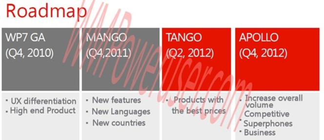 Windows Phone Tango Apollo