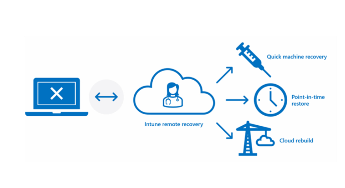 windows-recuperation-intune
