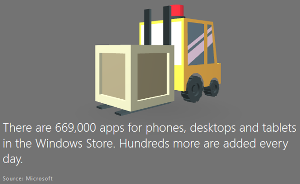 Windows-Store-chiffres