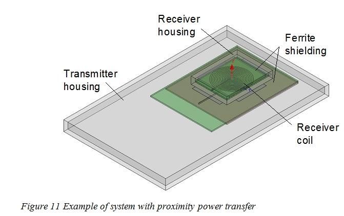 Wireless Power Consortium schema