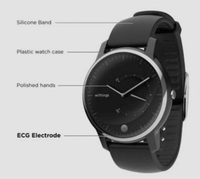 Withings Move ECG vignette