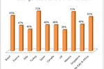 WL-Messenger-utilisation-pays