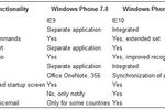 WP78 maj