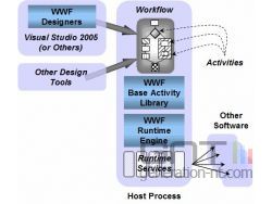 WWFR_diagram