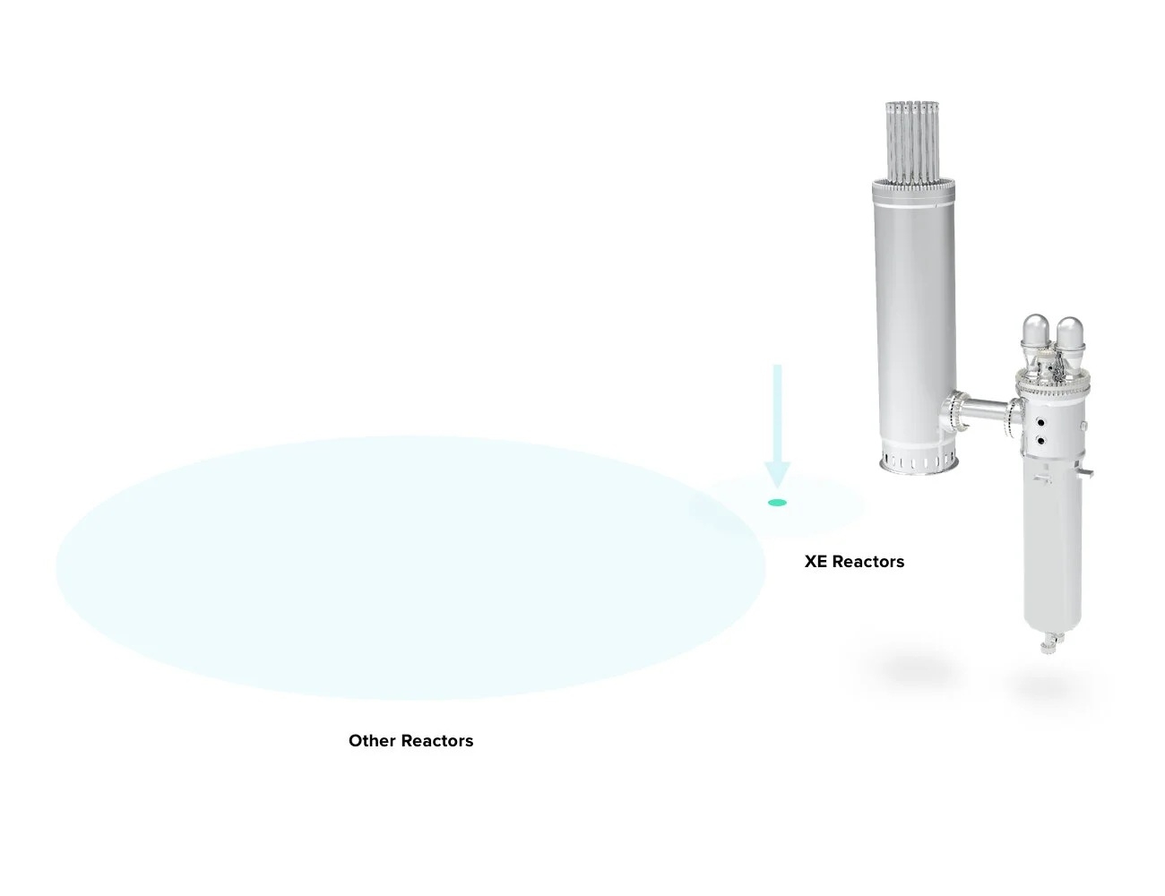 X-energy reacteur nucleaire xe 100