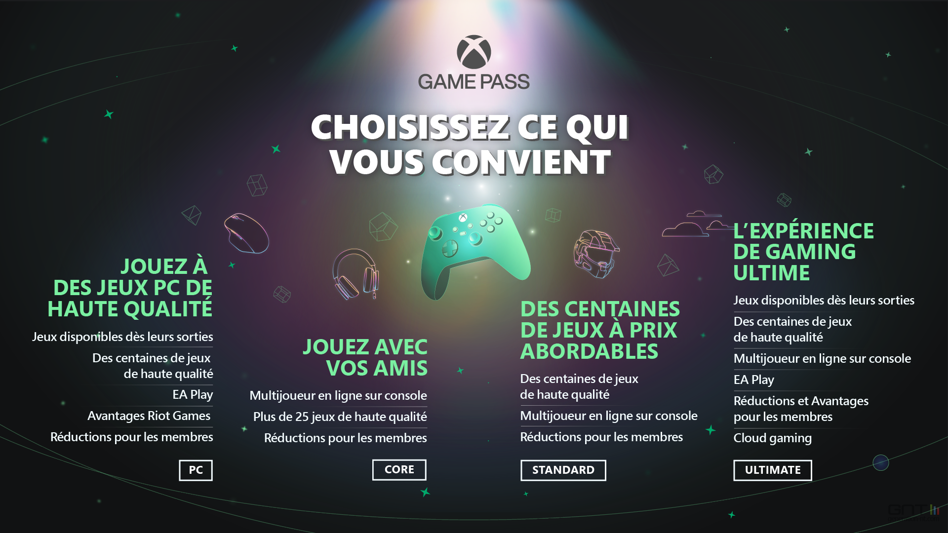 Les joyaux cachés du Xbox Game Pass à essayer absolument