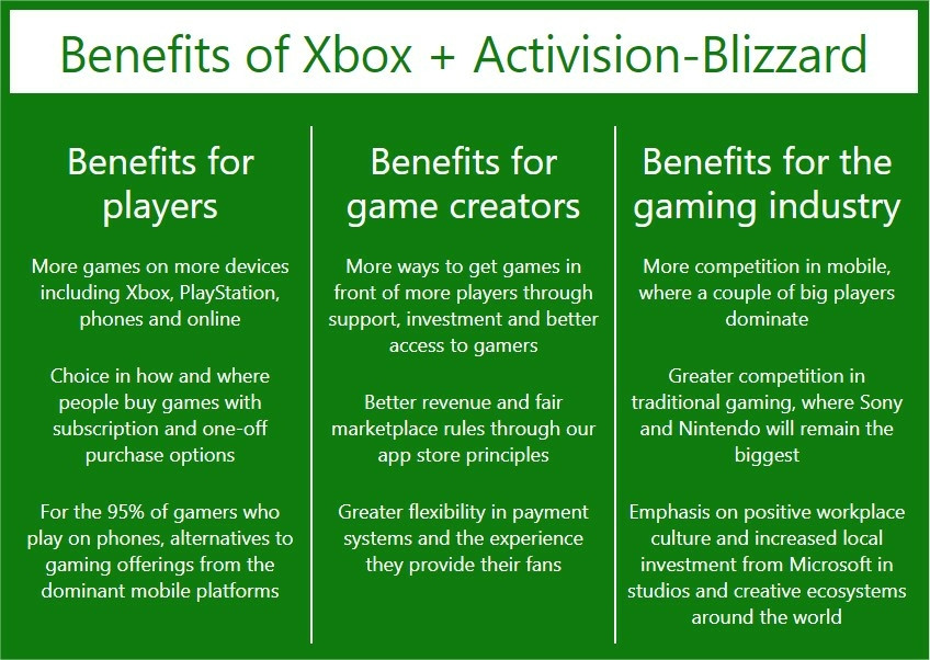 Xbox rachat Activision Blizzard