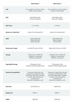 Xbox Series X vs S