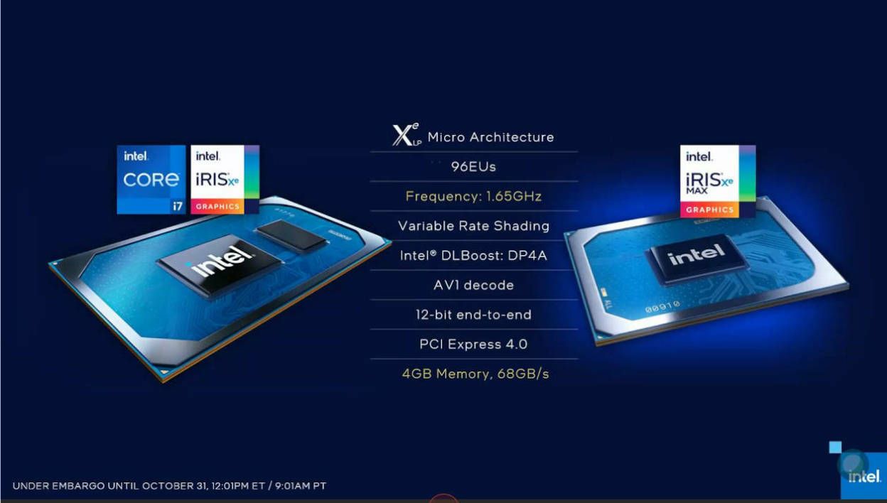 Xe Max : Intel lance sa première carte graphique pour PC portable