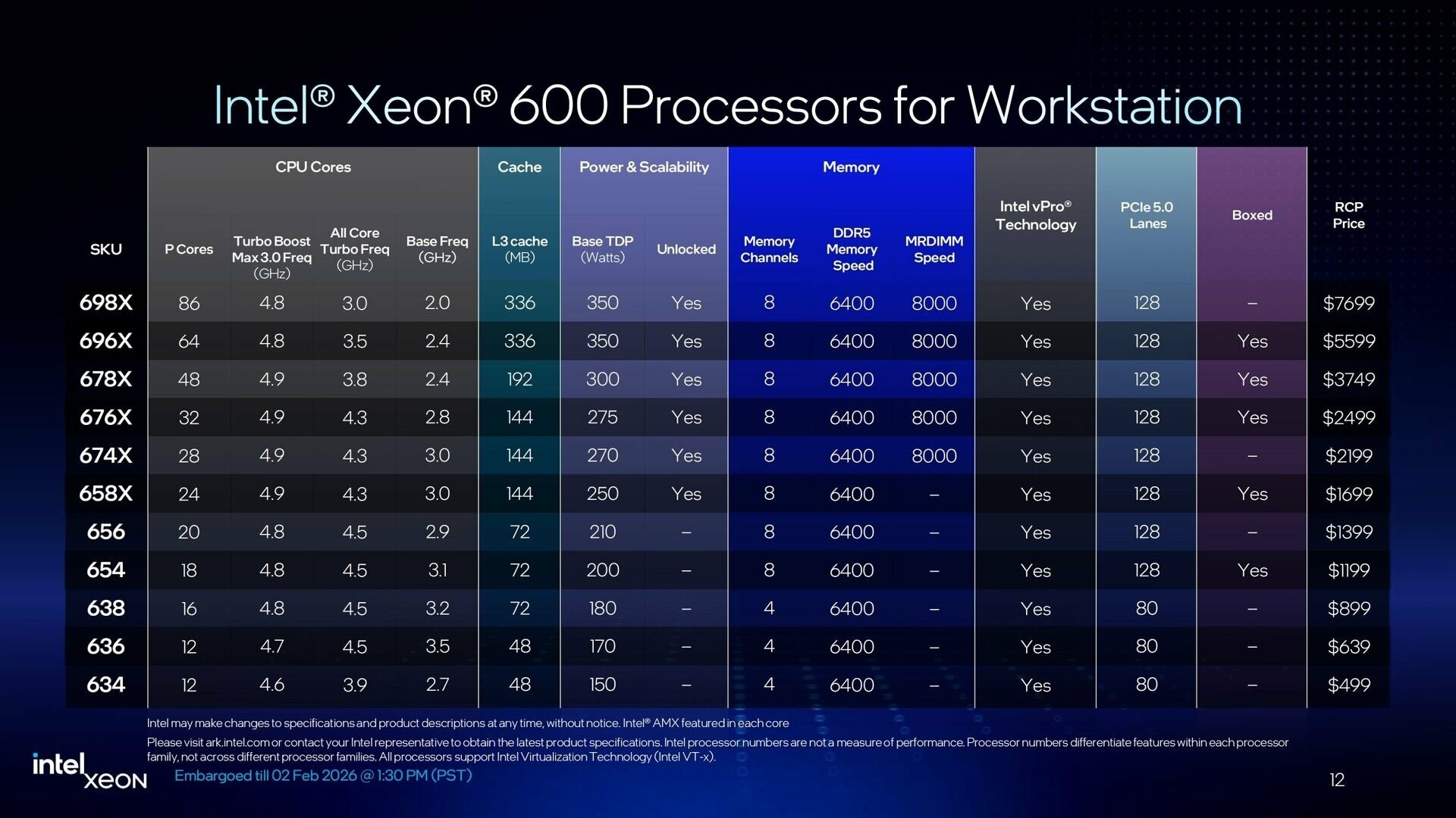 Xeon  600 Intel_04