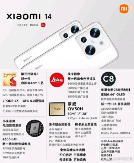 Xiaomi 14 specs