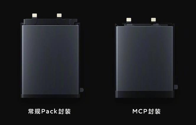 Xiaomi batterie technologie