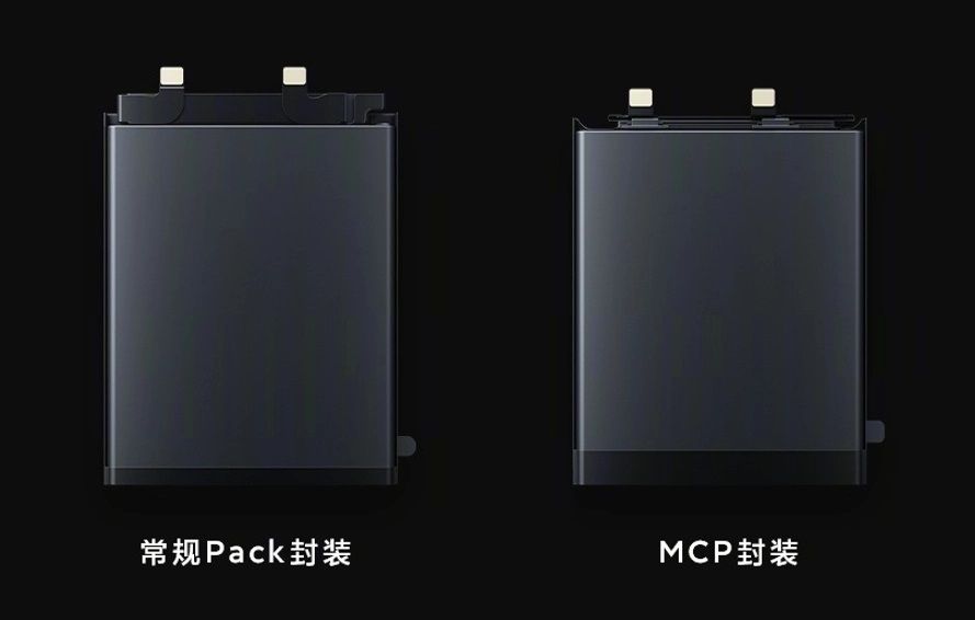 Xiaomi batterie technologie