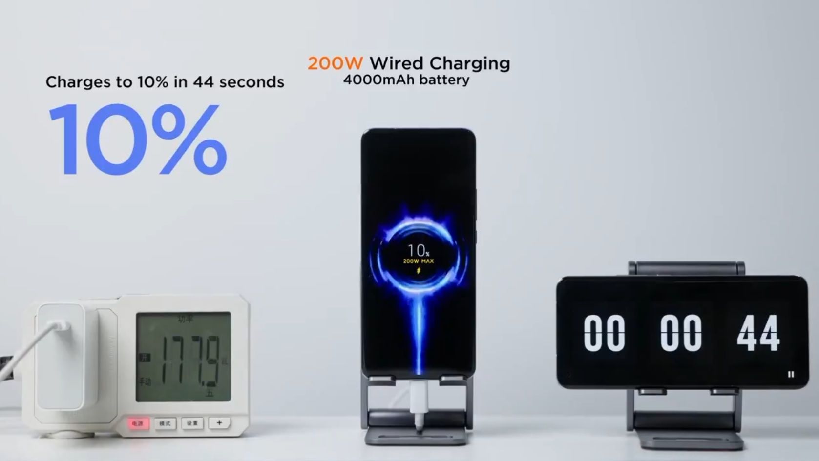 Xiaomi charge rapide 200W