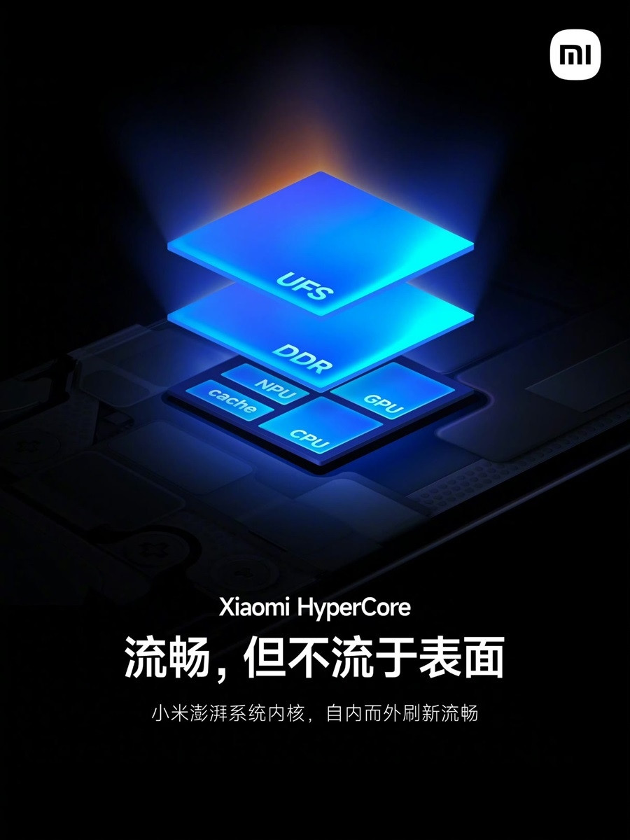 Xiaomi HyperOS HyperCore