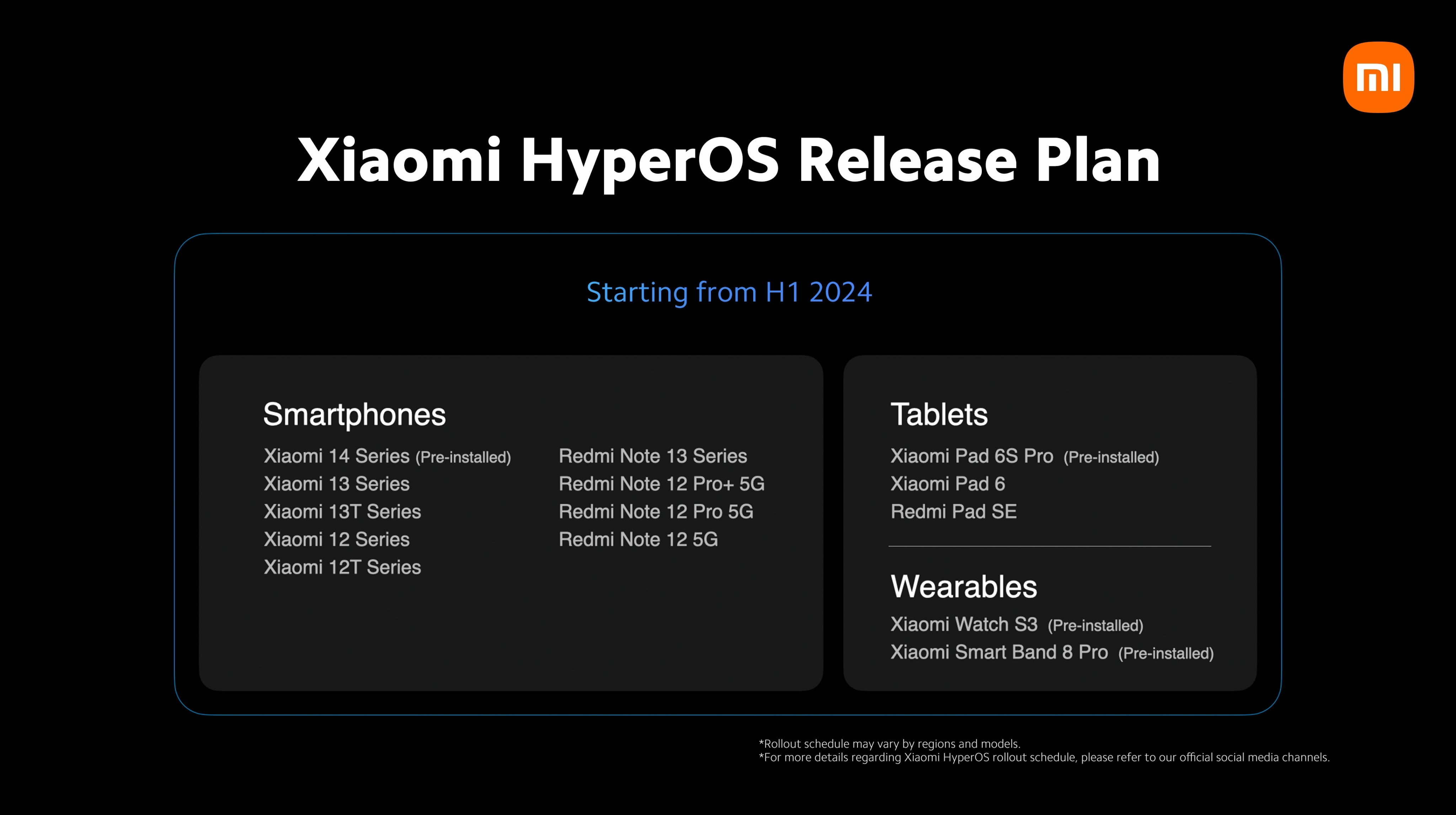 Xiaomi HyperOS migration H1 2024