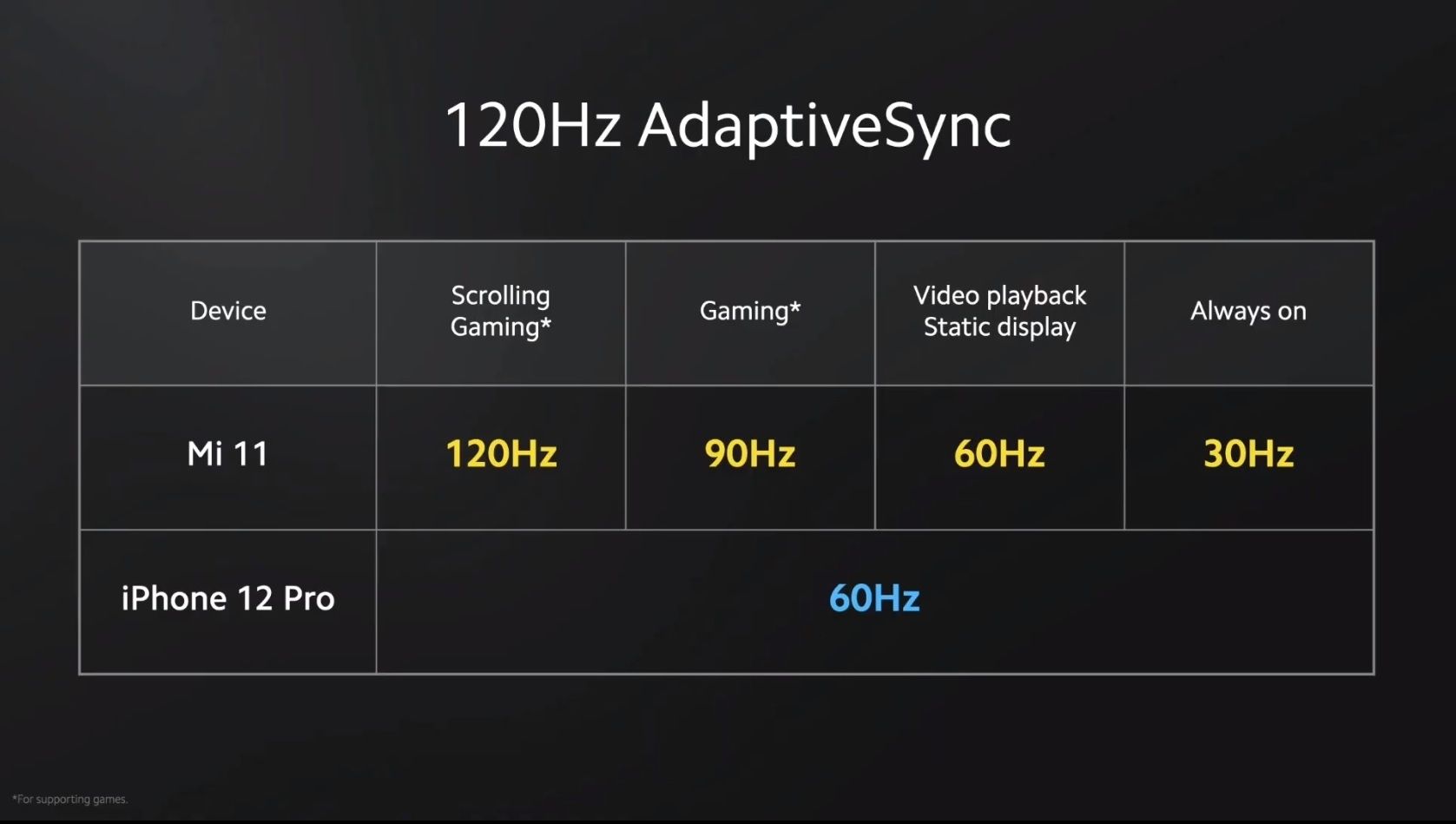 Xiaomi Mi 11 120 Hz