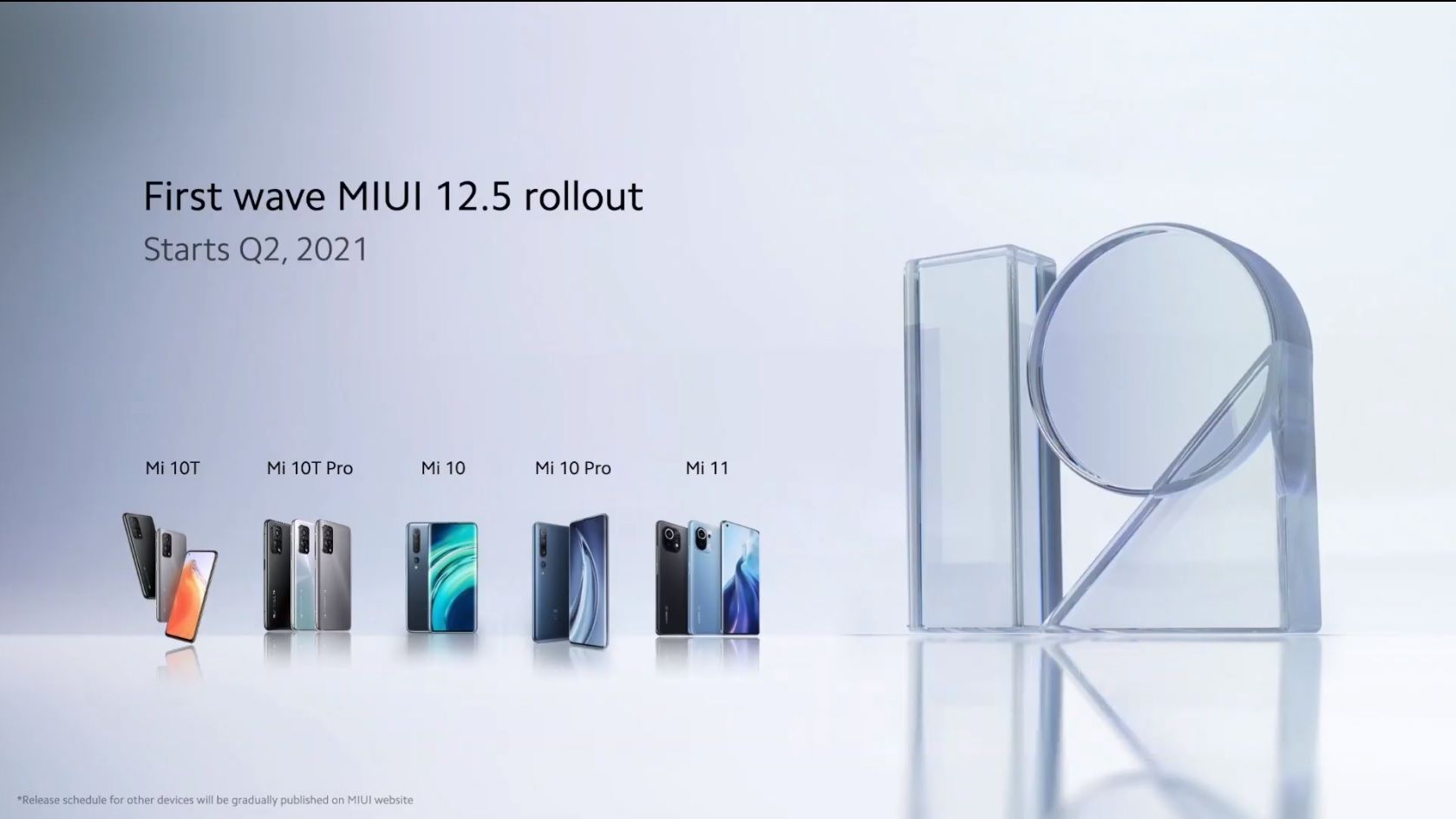 Xiaomi MIUI 12 5 02
