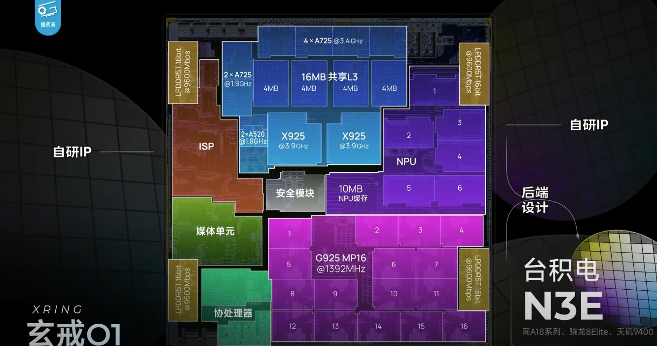 Xiaomi Xring 01 processeur diagramme