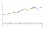 XiTI Monitor - Evolution audience Web (2002 - 2007)