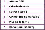 Yahoo-classement-2011-general