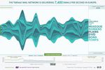 Yahoo!-Visualizing-mots-cles