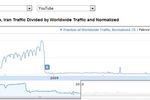 YouTube-Iran