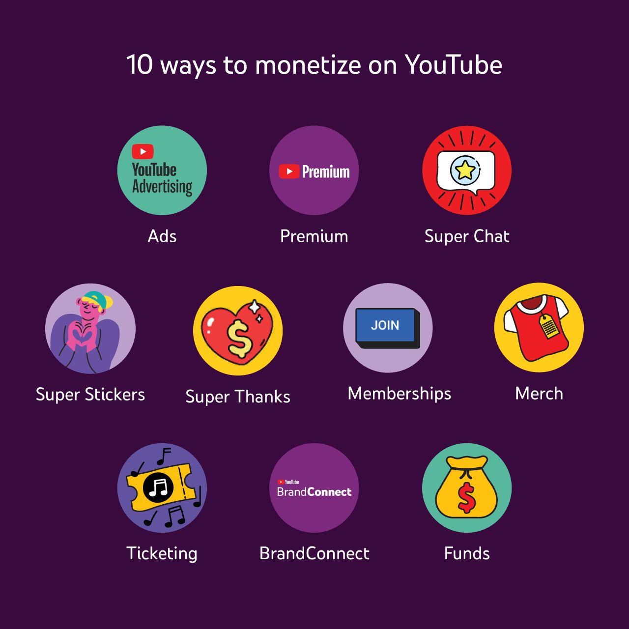 youtube-monetisation