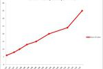 YouTube-videos-minute